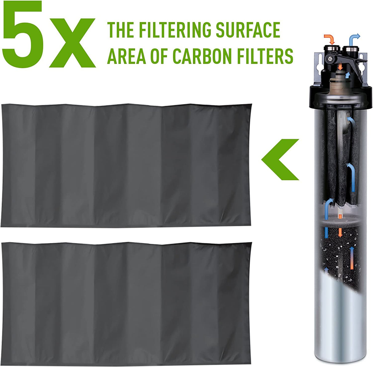 Pentair Everpure 3M Carbon Filter - This high-performance water filter features a 5x larger filtering surface area than standard carbon filters, providing superior filtration and longer service life.