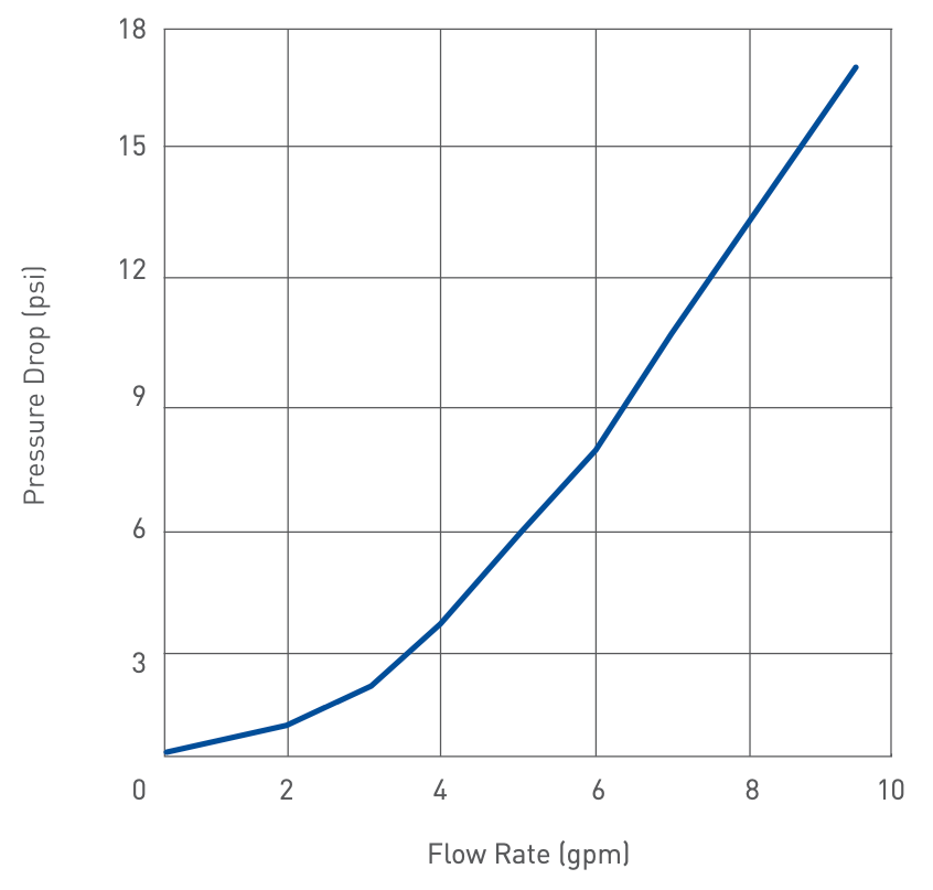 Pentair Everpure EV937000 Graphic