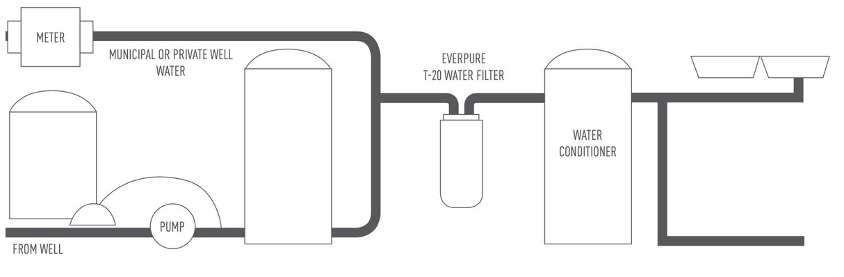 Pentair Everpure EV937000 Instalation