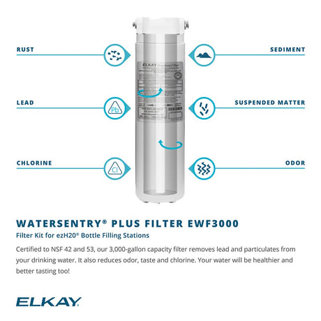 Elkay EWF3000 | WaterSentry® Plus Filter Kit | 3000-gallon capacity, For use with Filterless units - BottleFillingStations.com