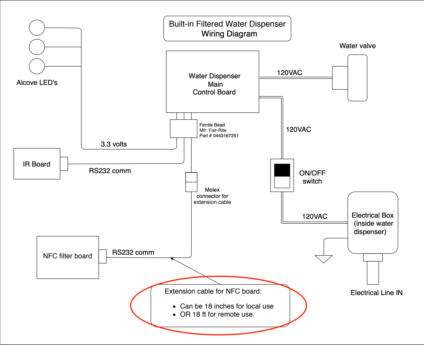 Elkay 1000004711 | 18' NSF wiring harness for remote filter application