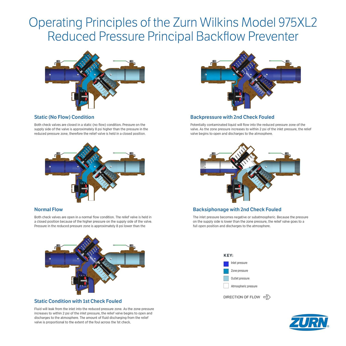 Wilkins 2-975XL2