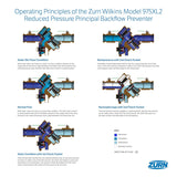 Wilkins 2-975XL2