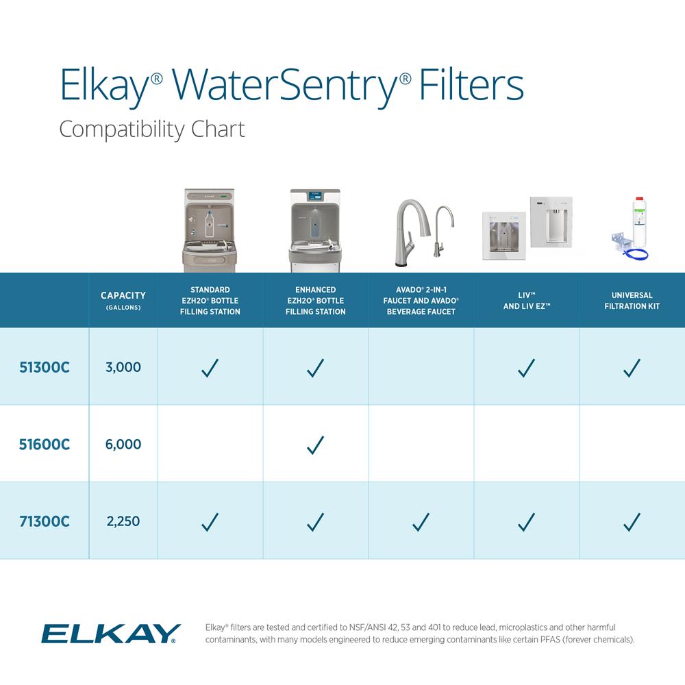 Elkay 51600C_12PK