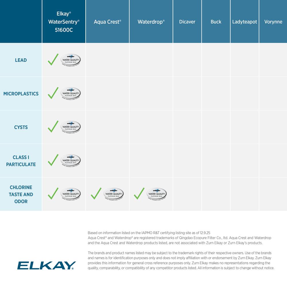Elkay 51600C_12PK