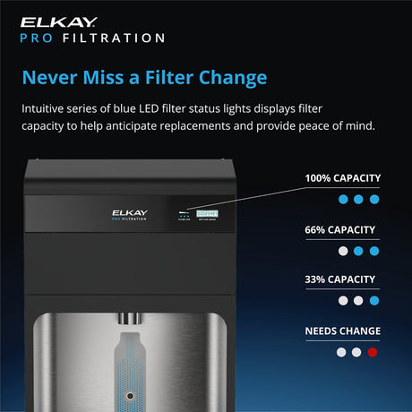 Elkay LZS8WSBPRO-FSR5 | Pro Filtration Bottle Station | Ultra-Capacity Lead + Sediment Filter