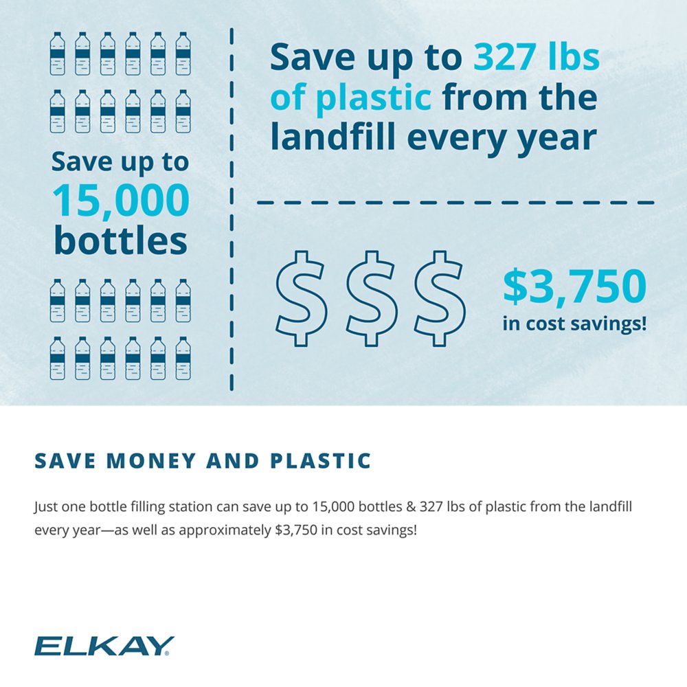 Elkay Bottle Filling Station - Save up to 15,000 bottles and 327 lbs of plastic annually. Reduce landfill waste and save money with an Elkay bottle filling station.