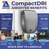 Airdri HDH-0606A5