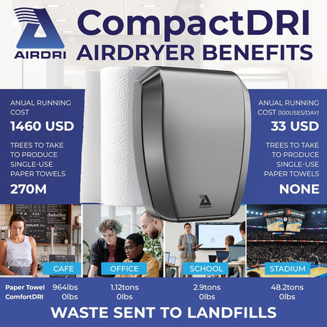 Airdri HDH-0606A5