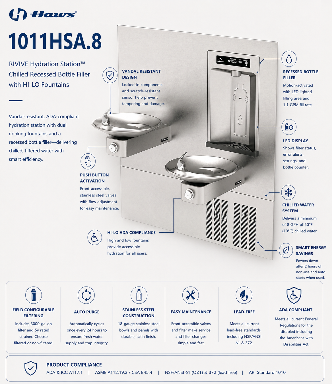 Haws 1011HSA.8
