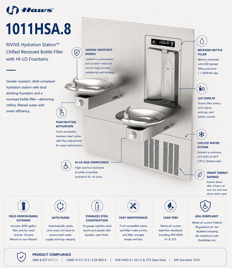 Haws 1011HSA.8