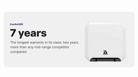 AirDri HDH-0315C5