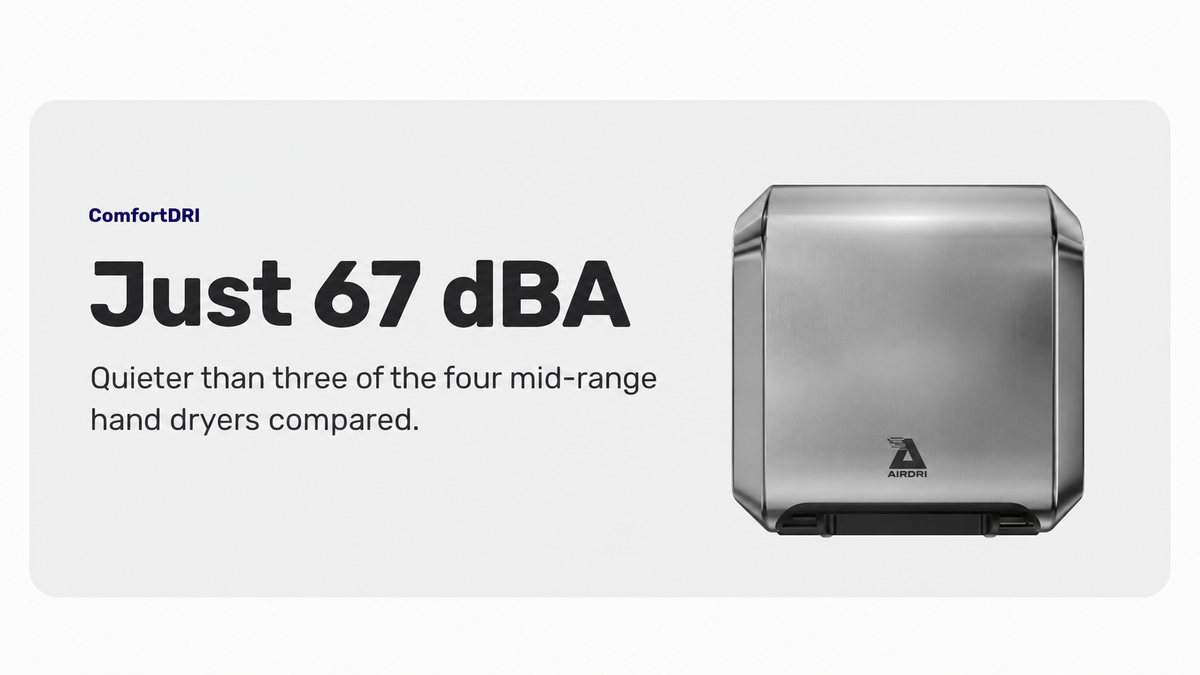 AirDri HDH-0315C5