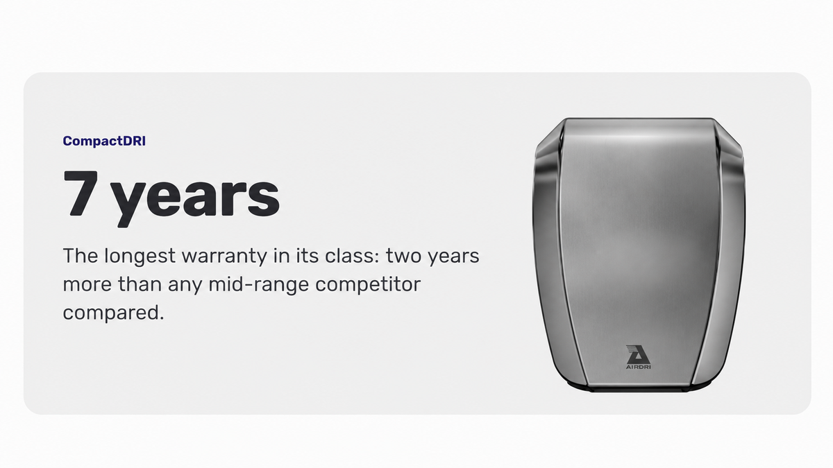 AirDri HDH-0606A5