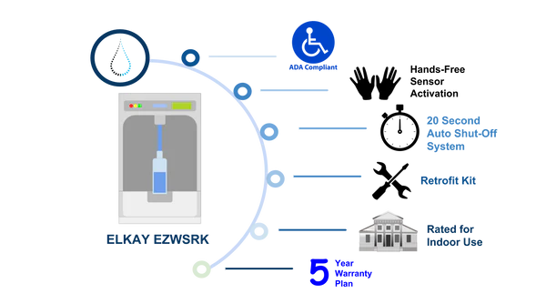 Elkay EZWSRK | Retrofit Bottle Filler Kit For use with EZ-style fountains | Filterless, Stainless Steel