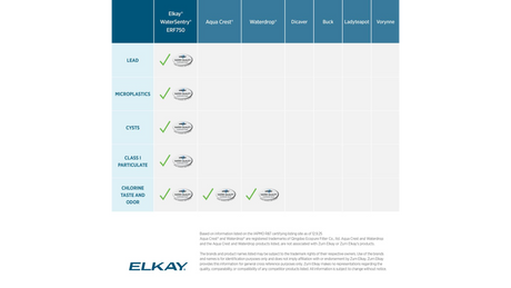 Elkay ERF750