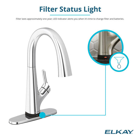 Elkay ECTRU24179RTFLC