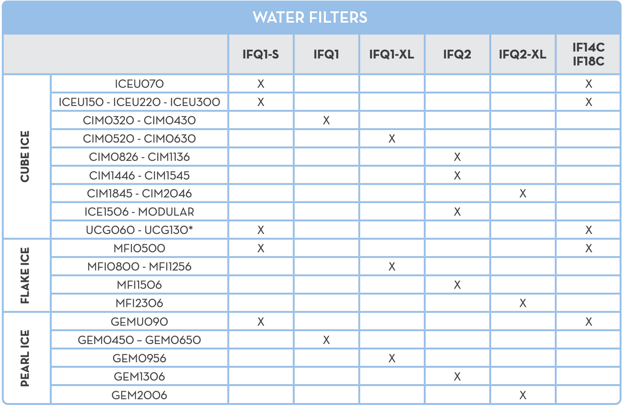 Ice-O-Matic Ice Produce