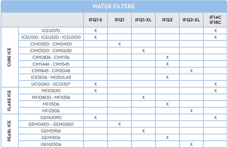 Ice-O-Matic Ice Produce
