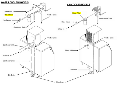 Ice-O-Matic IFQ1