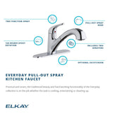 Elkay