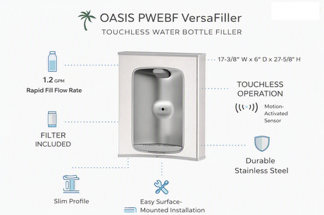 Oasis PWEBF