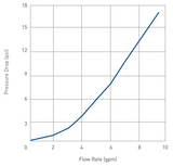 Pentair Everpure EV937000 Graphic