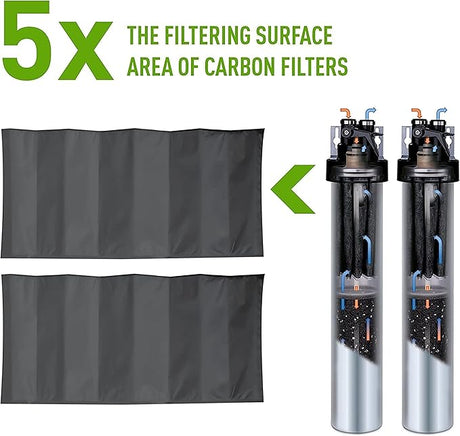 Everpure EV928201 | H - 1200 Replacement Cartridges | 1,000 gal (1 Pack, Twin) *OPEN BOX - BottleFillingStations.com