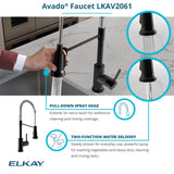 Elkay ECTRU30179RTFMC
