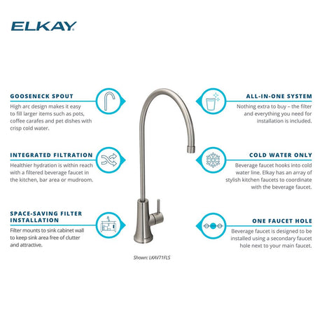 Elkay EFRU281610TFG