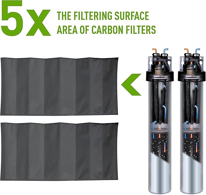 Pentair Everpure EV928201 | Replacement Cartridge Set for H-1200 Drinking Water System | 1,000 Gal Capacity