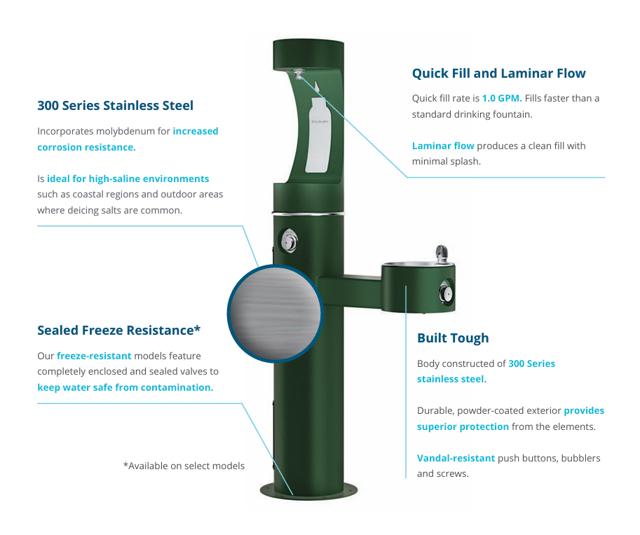 Elkay LK4420BF1U | Freestanding Bottle Filling Station | Filterless, Non-refrigerated