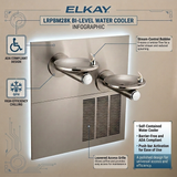 Elkay LRPBM28K
