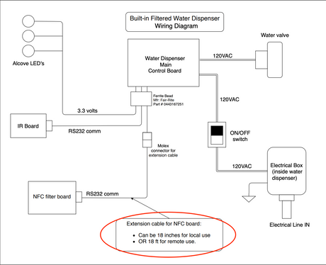 Elkay 1000004711 | 18' NSF wiring harness for remote filter application