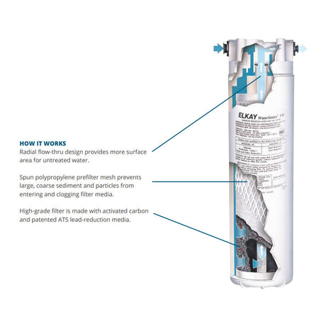 Halsey Taylor 55898C_12PK | WaterSentry Plus Replacement Filter | 12-Pack - BottleFillingStations.com