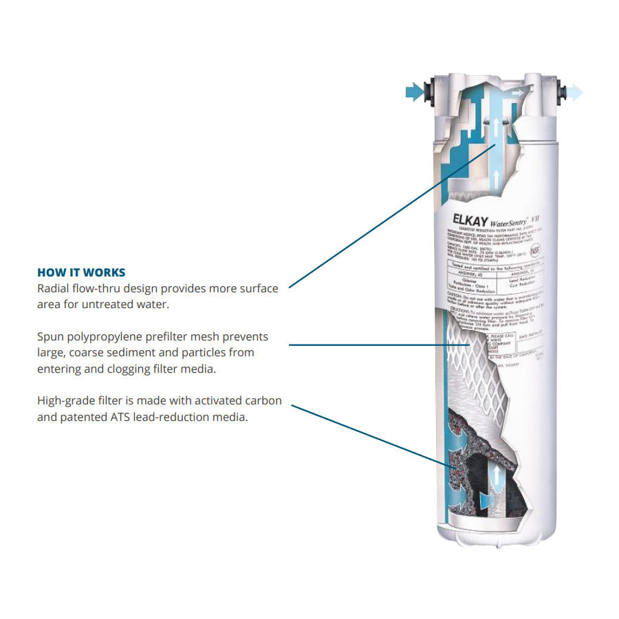 Elkay EWF172 | WaterSentry VII Filter Kit | Convert Filterless